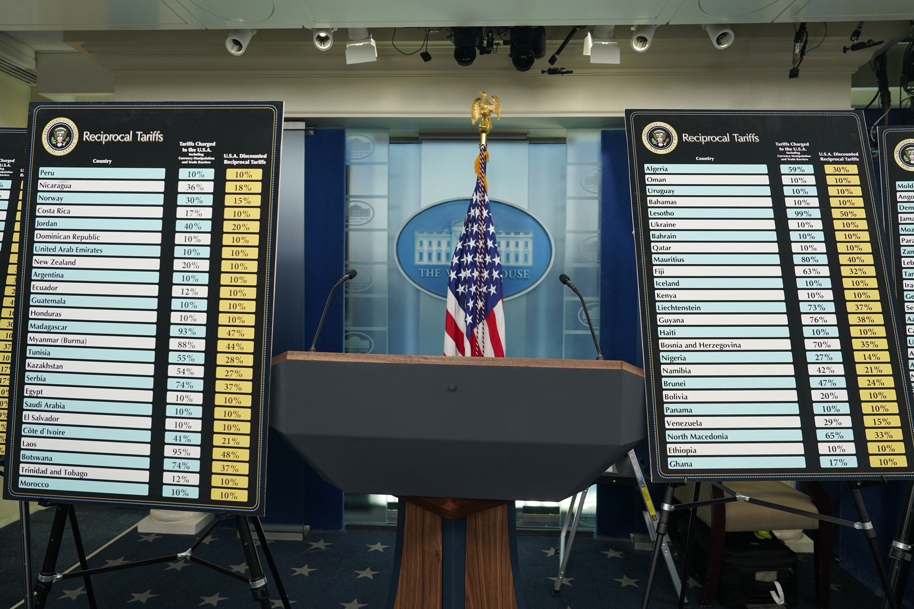 Curtea Supremă a SUA anulează tarifele impuse de administrația Trump: Reacții și implicații financiare